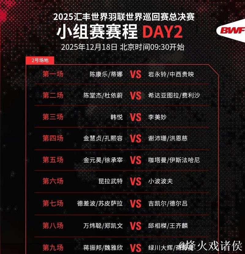 世界羽联总决赛开幕 国羽首日战绩5胜4负